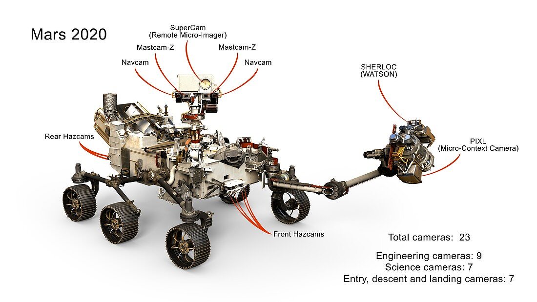 Mars 2020 rover cameras, illustration
