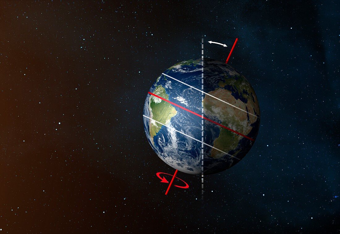 Earth's axial tilt and tropics, illustration