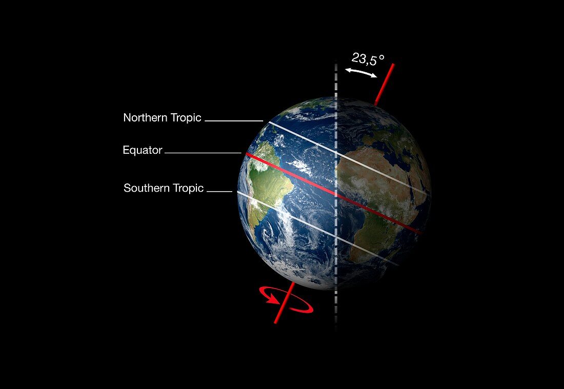 Earth's axial tilt and tropics, illustration