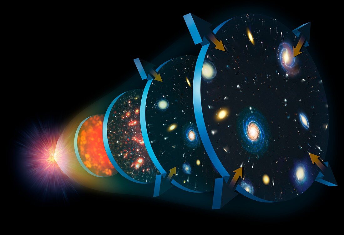 Expansion of the Universe, illustration