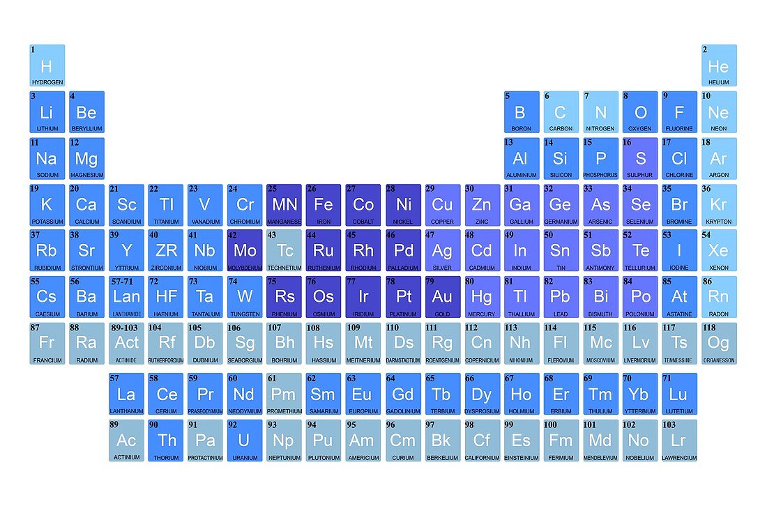 Periodic table of the chemical elements