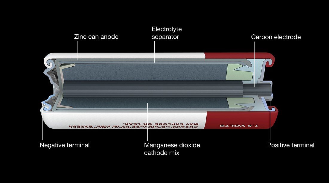 Zinc chloride battery, illustration
