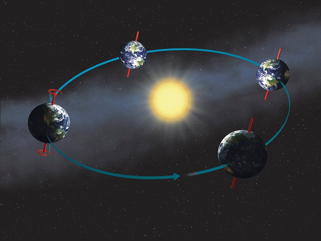Earth's orbit and solstices and equinoxes, illustration