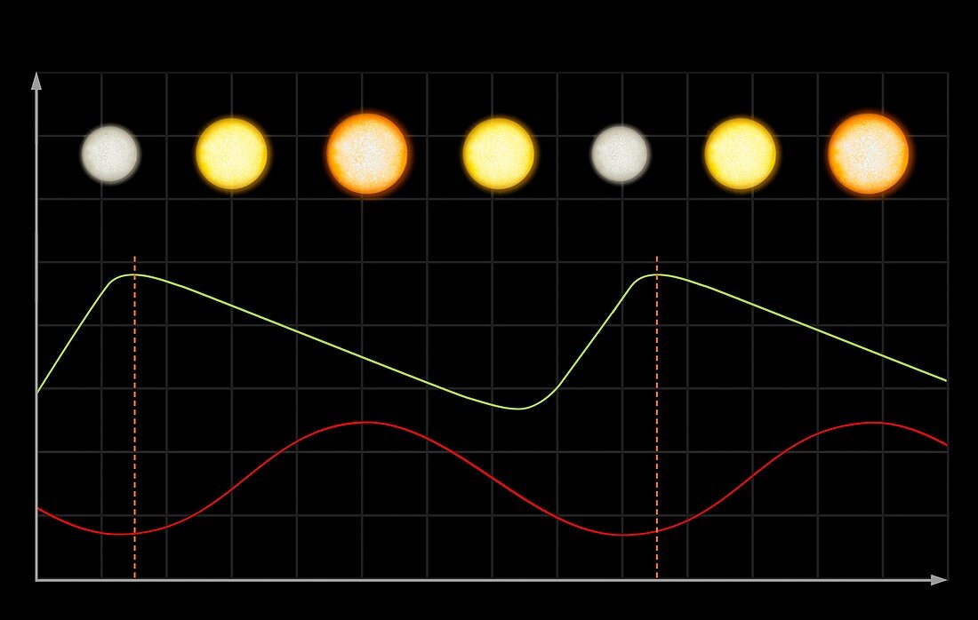 Cepheid light curve, illustration