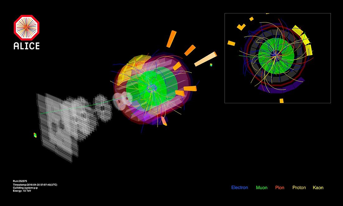 ALICE 13 TeV proton collisions, CERN graphic