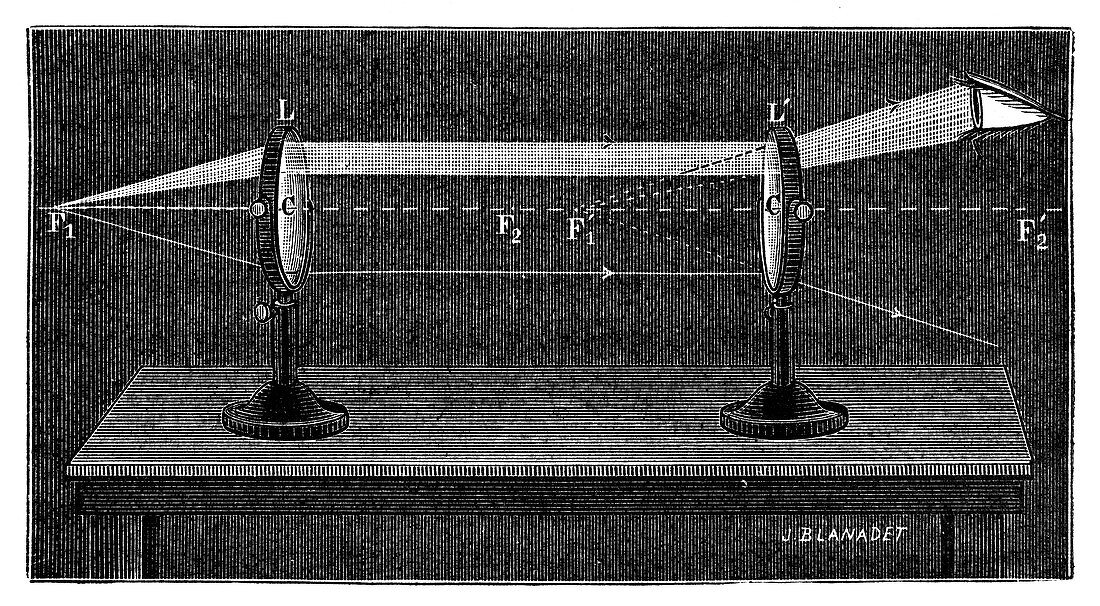 Optics of a divergent lens, 19th century