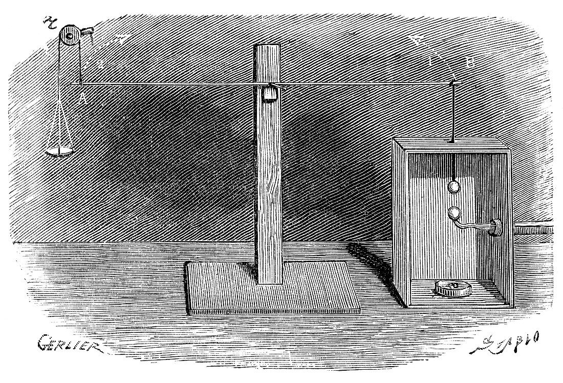 Measuring electrostatic repulsion, 19th century
