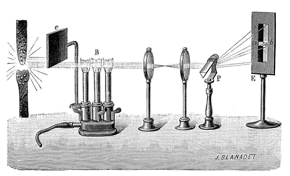 Spectral analysis, 19th century
