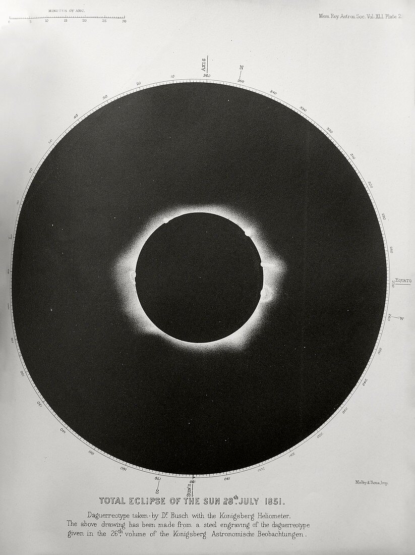 Early solar eclipse photography, 1851