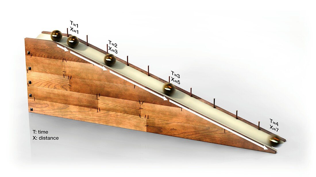 Inclined plane experiment, illustration