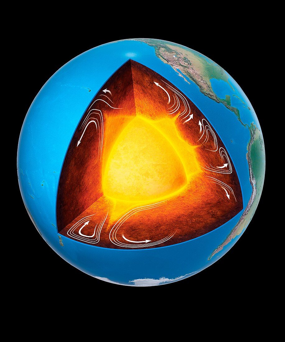 Mantle convection in the Earth's interior, illustration