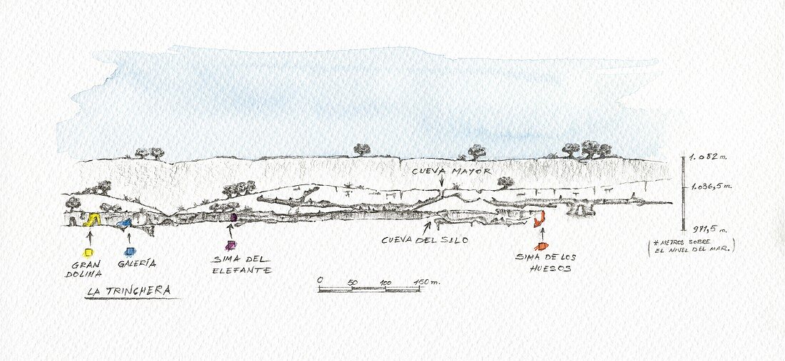 Geology of the Atapuerca fossil site, illustration