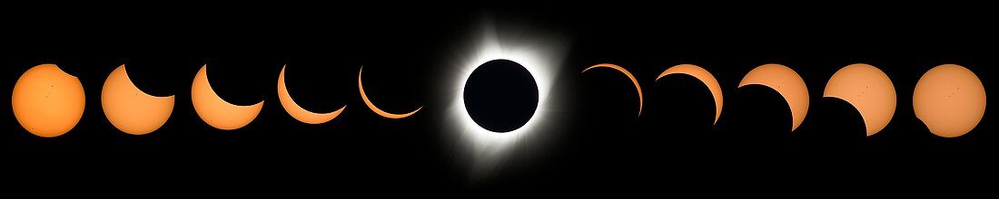 2017 total solar eclipse, composite image