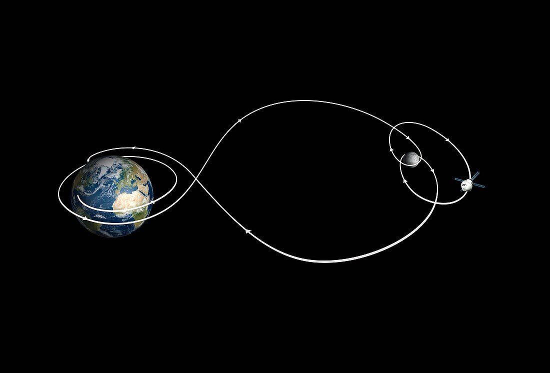 Orion spacecraft orbital path to Moon,illustration