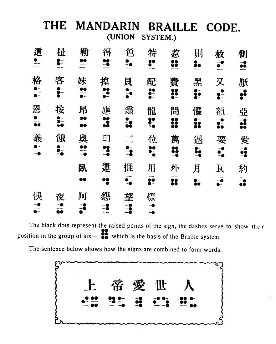 The Mandarin Braille Code (Union System), 1919