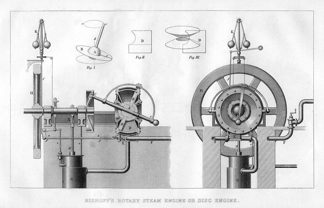 Bishopp's rotary steam engine or disc engine, 1866