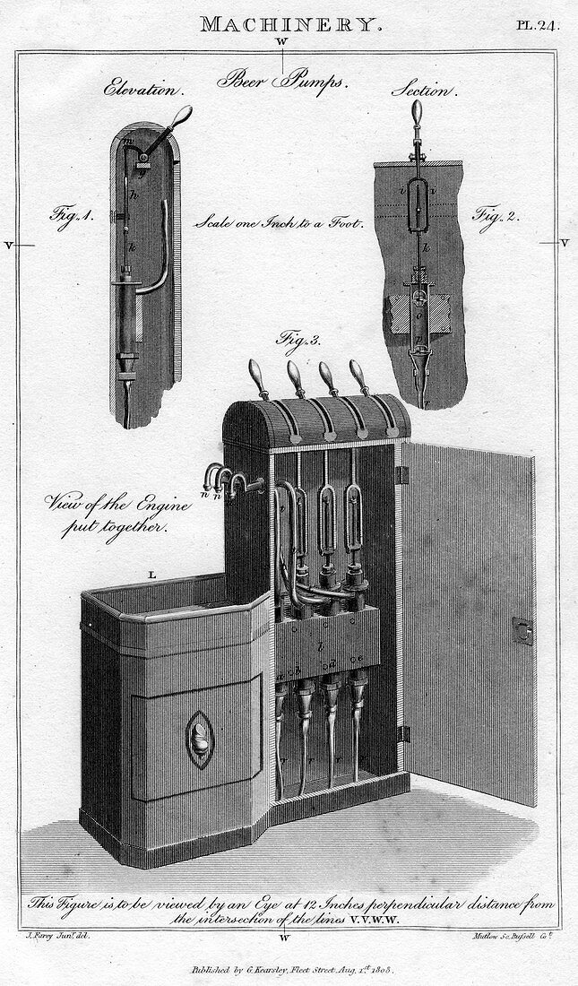 Beer pump, 1808