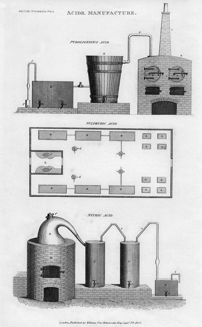 Acid manufacturing, 1832