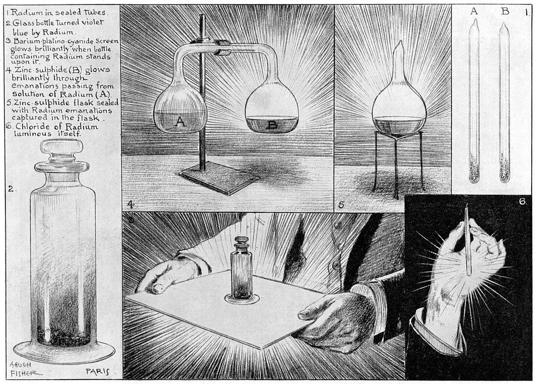 The Most Mysterious Substance in Nature - Radium, 1903