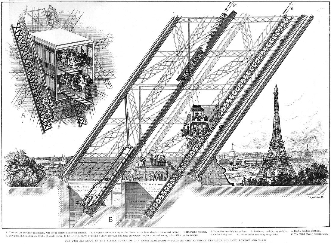 Eiffel Tower elevator, 1889
