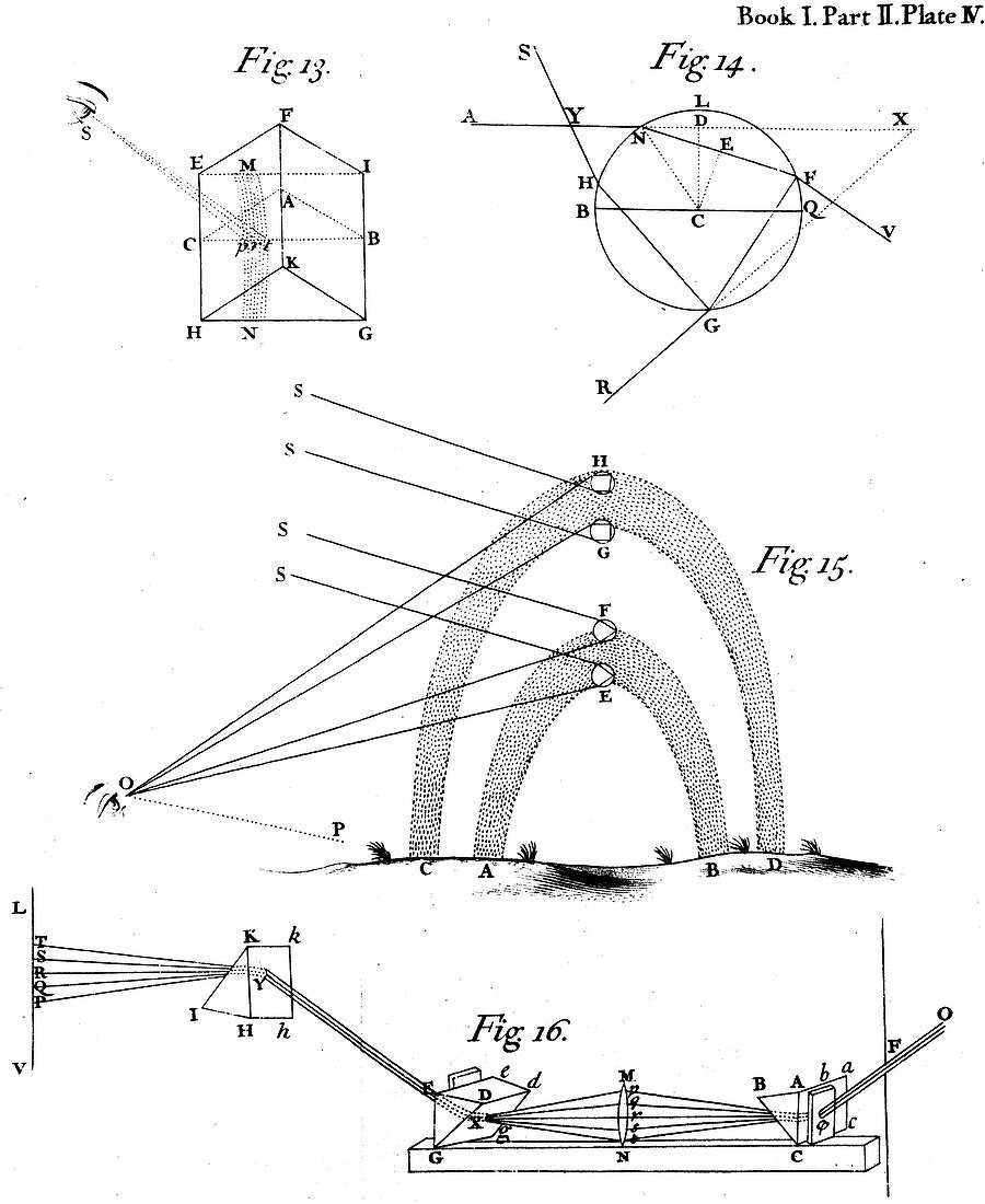 Optical phenomena described by Sir Isaac Newton, 1704