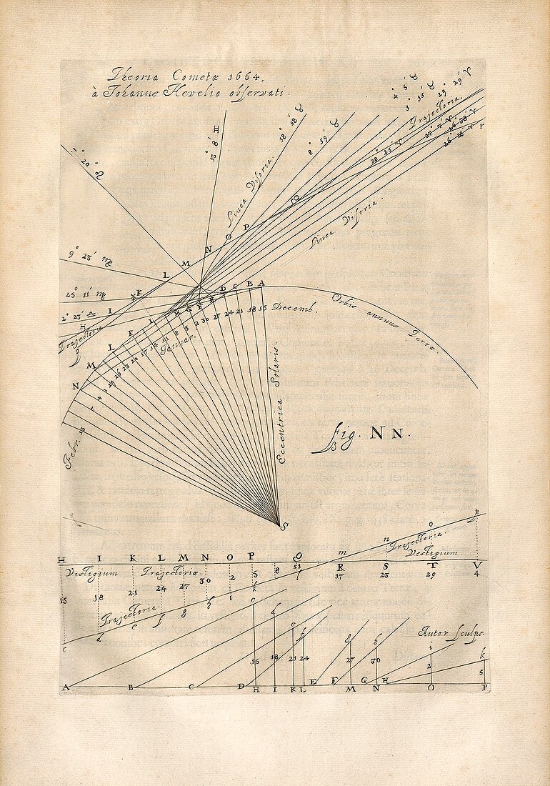 Path of the comet of 1664, illustration