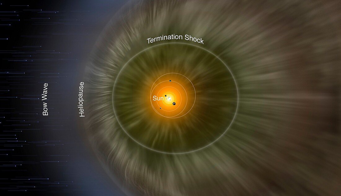 Sun's heliosphere, illustration