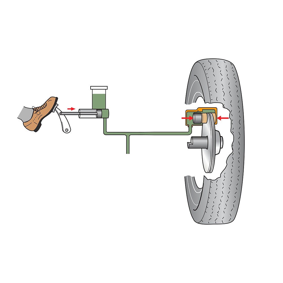 Car disc brake system, illustration