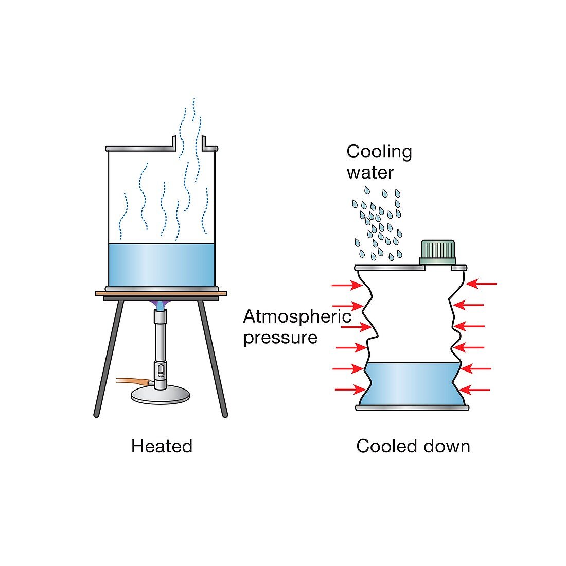 Demonstration of atmospheric pressure, illustration