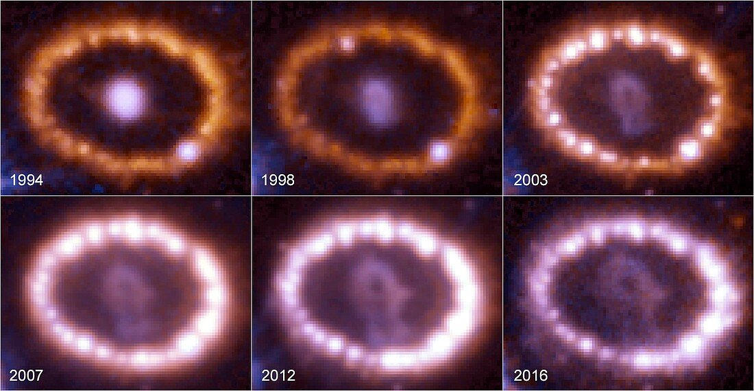 Supernova remannt SN 1987A, 1994 to 2016