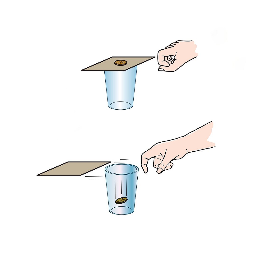 Inertia magic trick, illustration