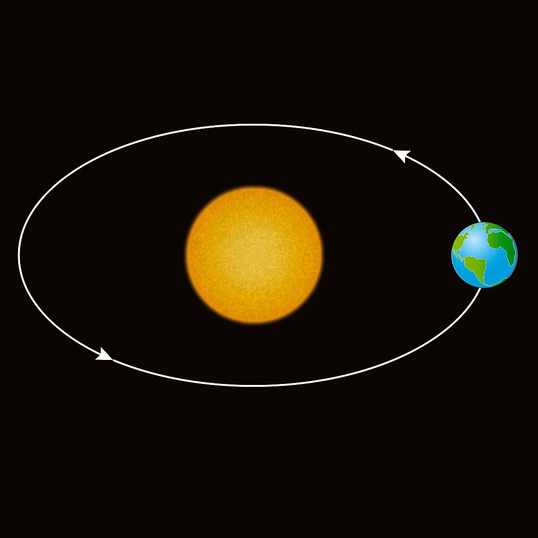 Earth orbiting the Sun, illustration