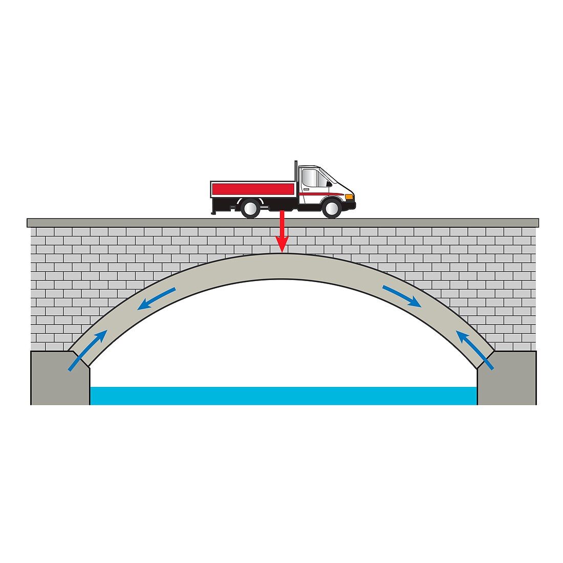 Arch bridge, illustration