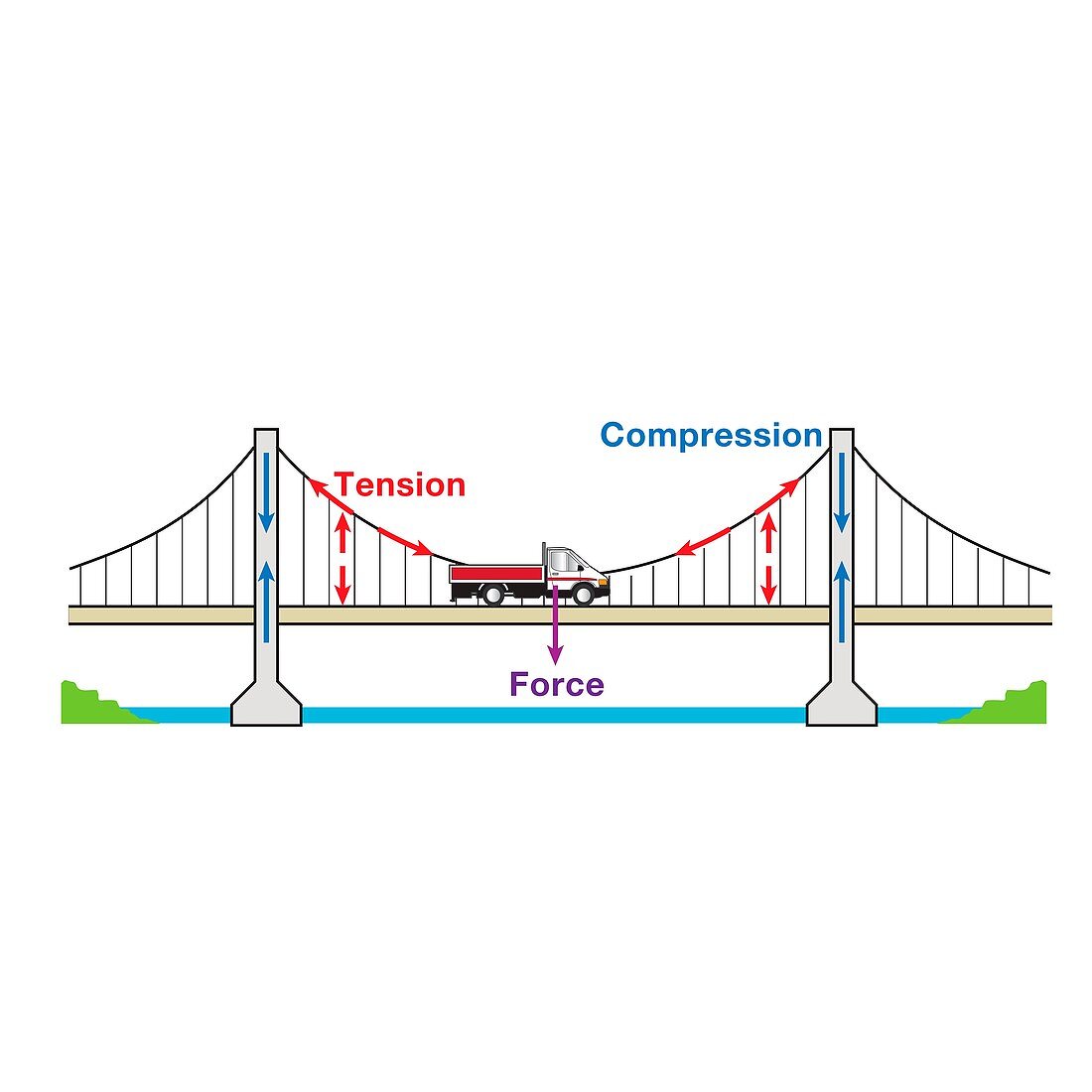 Suspension bridge, illustration