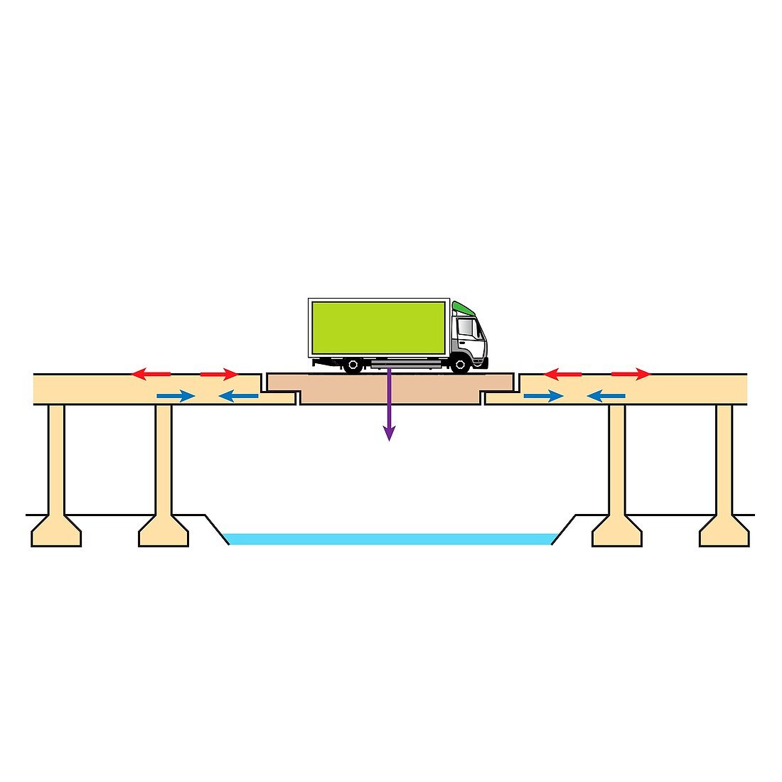 Cantilever bridge, illustration