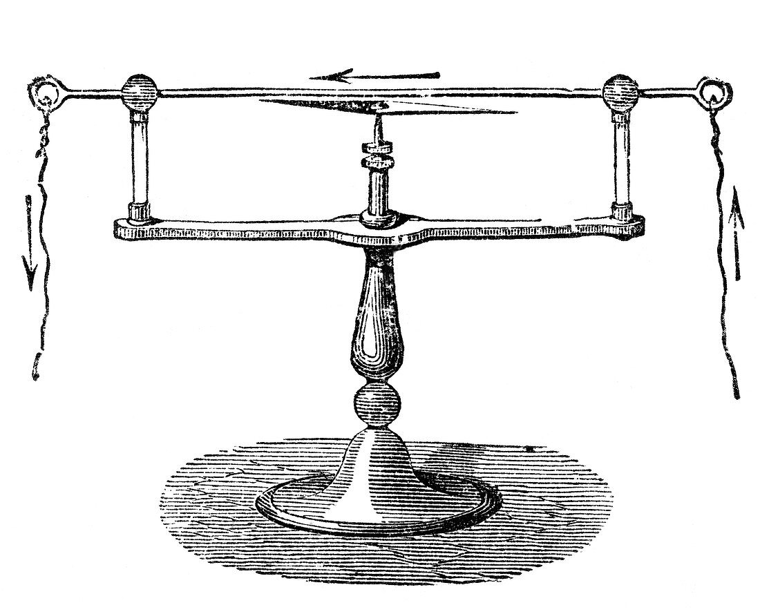 orsted Magnetic Needle, Electromagnetism, 1820