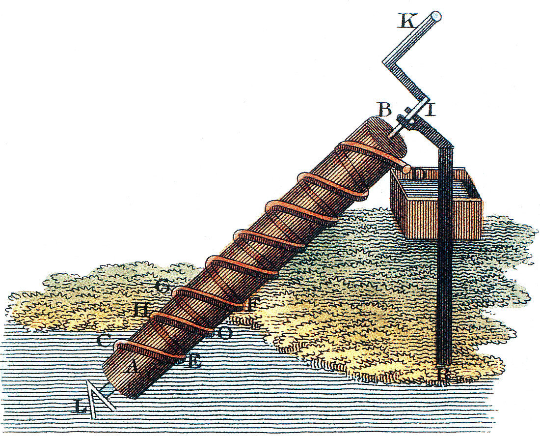 Archimedes' Screw