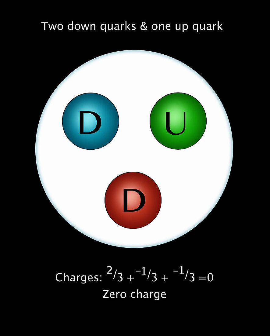 Neutron Quarks, Illustration