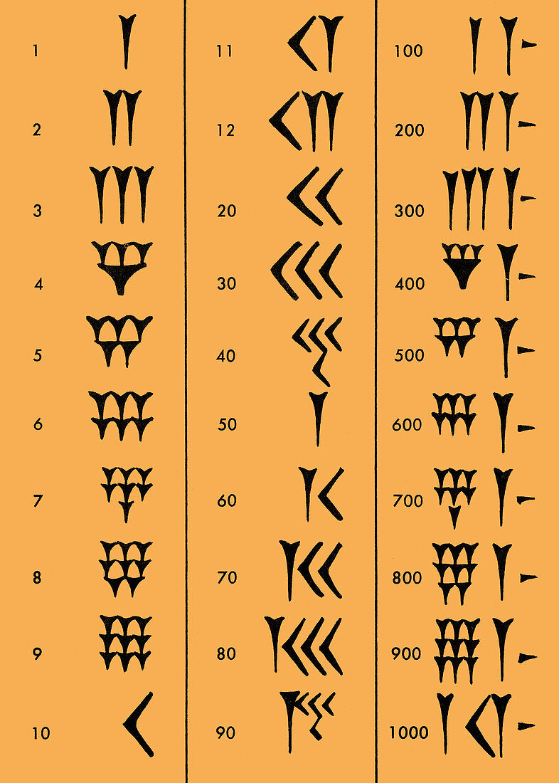 Sumerian Number System