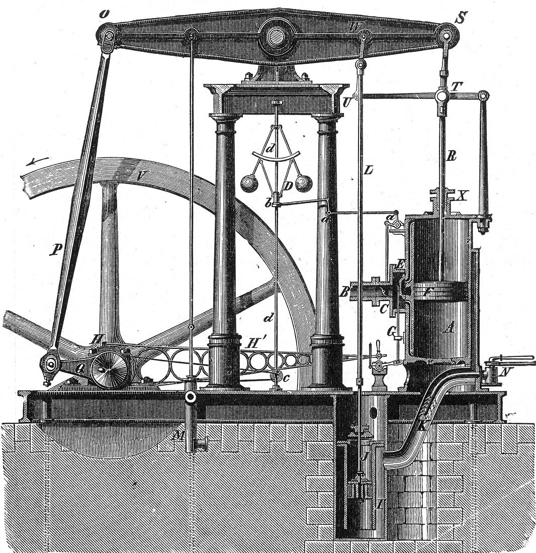 Watts Steam Engine, 18th Century