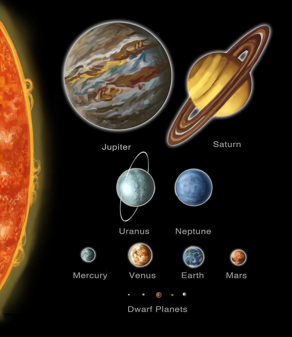 Relative Size of Planets in Solar System