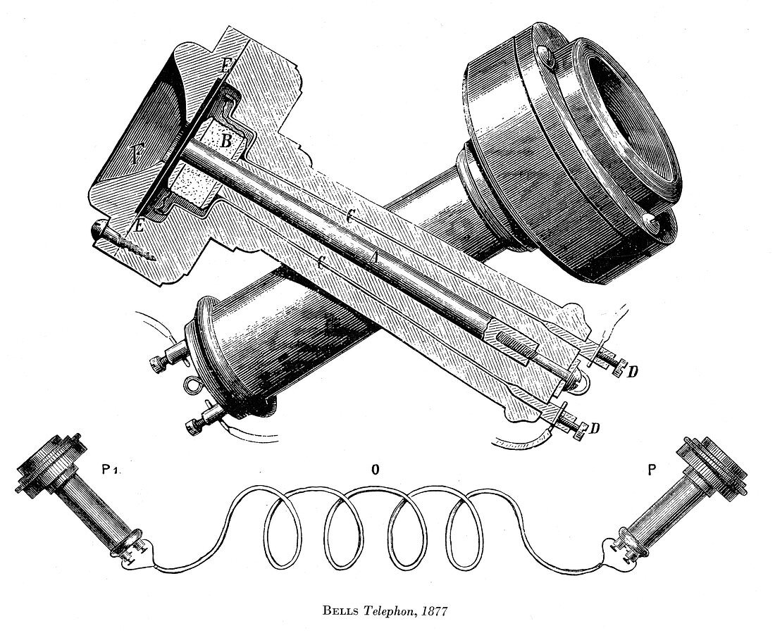 Bell's Telephone, 1877