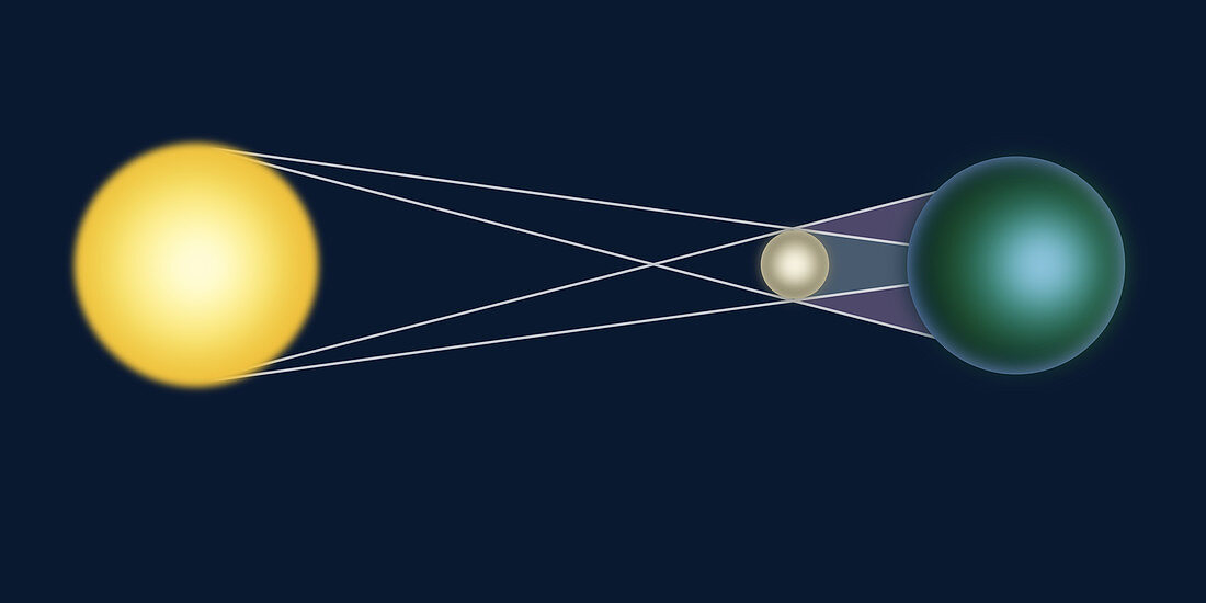 Solar Eclipse, Diagram
