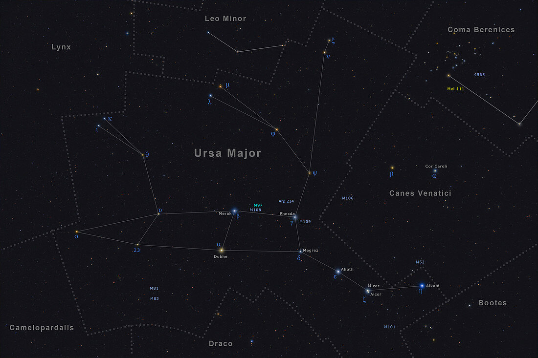 Ursa Major, Constellation, Labeled
