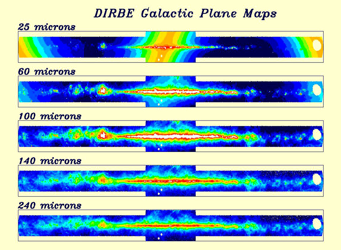 DIRBE, Galactic Plane Emission: Bands 6-10