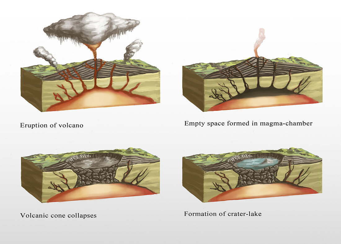 Caldera Formation, Illustration