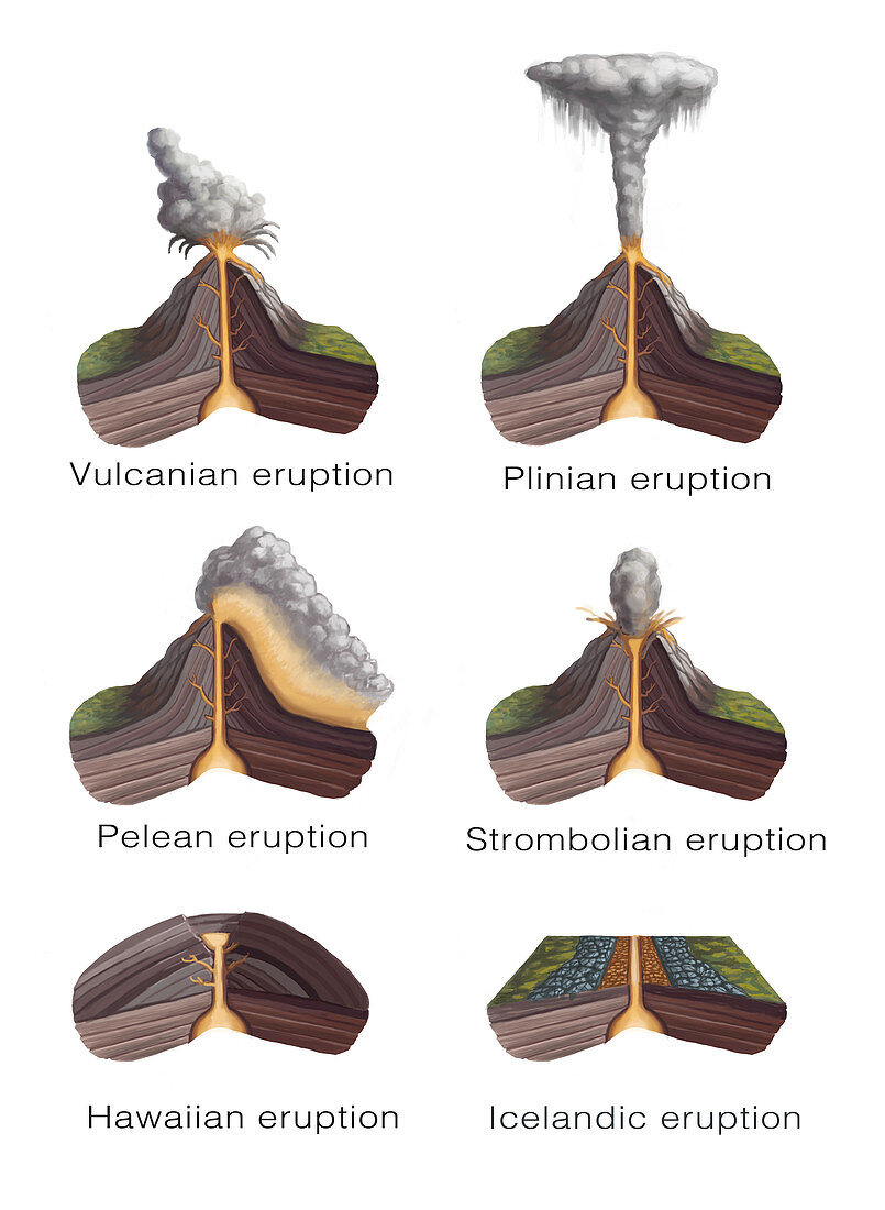 Volcanic Eruption Types, Illustration