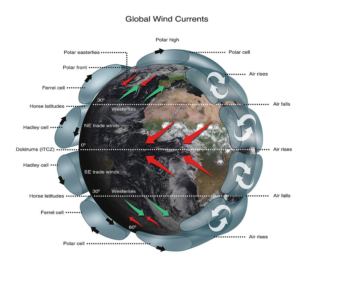 Global Wind Currents, Illustration