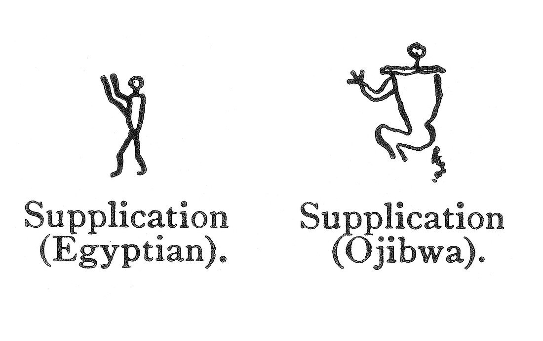 Pictogram Comparison, Supplication