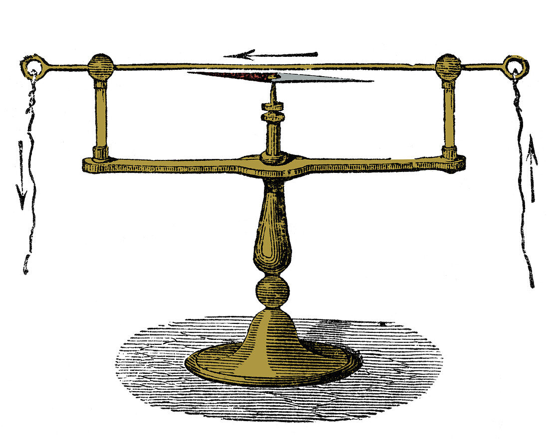 Oersted Magnetic Needle, Electromagnetism, 1820